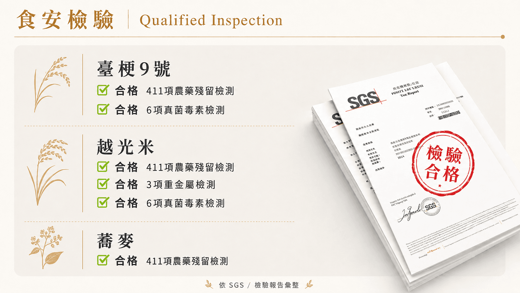 SGS 檢驗合格證書